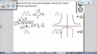 Math 201 Lesson 55 Simplifying Rational Expressions [upl. by Ecargyram988]