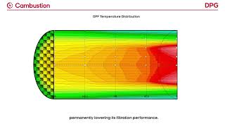 Cambustion DPG I Particle Filter Test System [upl. by Jacobah192]