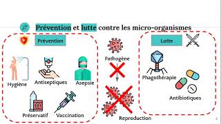 Prévention et lutte contre les pathogènes [upl. by Tiff131]