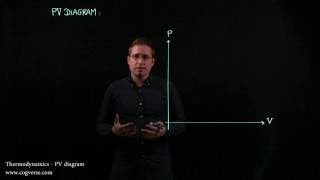 16  Thermodynamics  PV diagram [upl. by Amada]