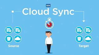 NetApp Cloud Sync Overview [upl. by Orag]