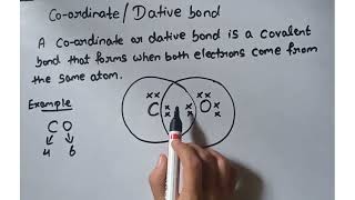 What is meant by coordinate bond [upl. by Claudio]