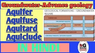 Aquifer Aquifuse Aquitard Aquicludeground water Advance geology [upl. by Afra]