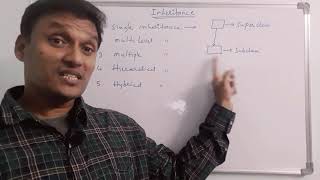 Inheritance in java  Types of Inheritance in Java  Java Programming  in telugu [upl. by Auhoj]