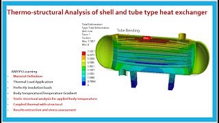 Heat Exchanger Design  Process design engineering  Chemical engineering  PAYOS Academy [upl. by Leonidas710]