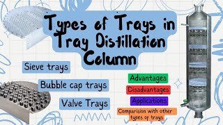 Types of Trays  Sieve Trays  Bubble Cap Trays  Valve Trays  Tray Column Distillation [upl. by Mauri]