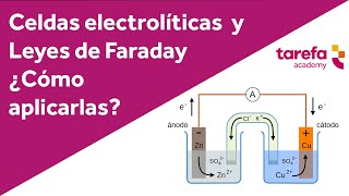 Celdas electrolíticas ejercicios  Reacciones de Electrólisis [upl. by Eednus]