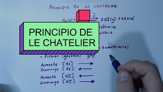 PRINCIPIO DE LE CHATELIER [upl. by Ylluz]