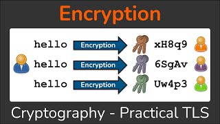 Asymmetric Information  Examples  Meaning  Part 1  50 [upl. by Finah]