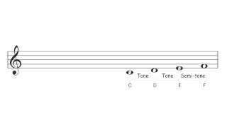 Tetrachords Part Two [upl. by Allveta]