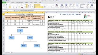 MRP Caso práctico [upl. by Cecilius]