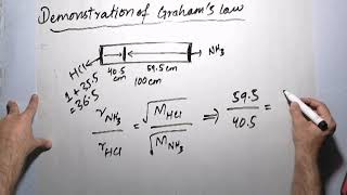 Grahams Law of Diffusion FSc Chemistry Part 1 Chapter 3 in Urdu [upl. by Drooff]