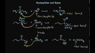 Nucleophiles in Organic Chemistry [upl. by Pucida]