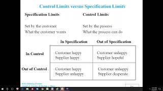 Statistical Process Control Overview and Basic Concepts  What You Need to Know for the CQE Exam [upl. by Erin]