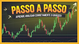 Passo a Passo Aprenda a Analisar o Gráfico Corretamente em Opções Binárias [upl. by Falconer]