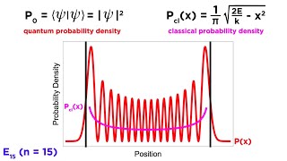 The Quantum Harmonic Oscillator Part 3 Interpretation and Application [upl. by Gnoht154]