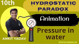 Concept of Hydrostatic Paradox [upl. by Aimo]