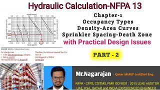 Chapter 1Part 2FirefightingSprinkler DesignHydraulic Calculations with Practical Design Issues [upl. by Teleya553]