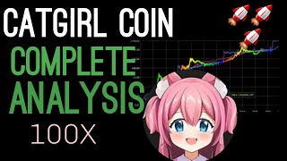 Catgirl Coin Price How To Buy Catgirl Coin All About The Newly Launched Cryptocurrency [upl. by Enytsirhc661]