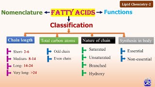 2 Fatty acids Classification amp Functions  Lipid Chemistry2  NJOY Biochemistry [upl. by Malonis604]