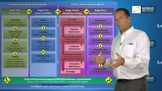 The Roadmap to Reliability [upl. by Roose]