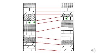 Lithostratigraphy [upl. by Way724]