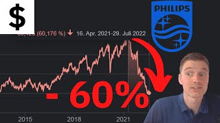 Koninklijke Philips Aktienanalyse [upl. by Osicran]