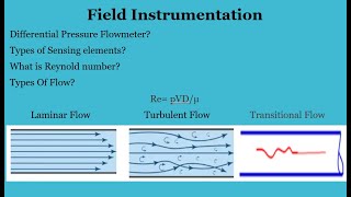 Differential Pressure Flow meter  Types of Flow  Define Viscosity  What is Reynold Number [upl. by Hairu]