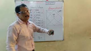 Knowledge about transit of planets given by kumar joshi [upl. by Hallsy376]