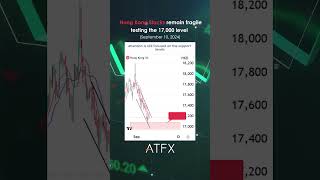 Hang Seng Index analysis today testing around 17000  ATFX Daily Picks [upl. by Eneloj]