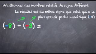 Addition de relatifs de signe différent 5eme [upl. by Hax817]