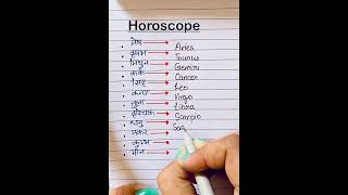 Horoscope education vocabulary gk wordmeaning horoscope specificperson specialday learning [upl. by Oinotla]