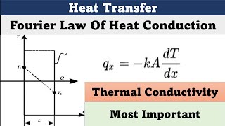 Fourier Law Of Heat Conduction  Thermal Conductivity  Heat transfer [upl. by Dreddy]