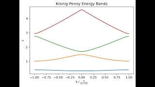 KronigPenny Solution in Python [upl. by Lochner]