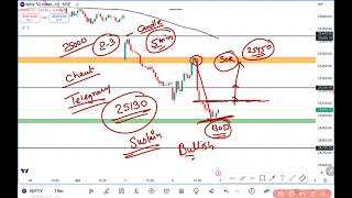 Monday Market Prediction For Nifty 50 amp Bank Nifty 07 October 2024  Nifty Analysis for Tomorrow [upl. by Rutger744]