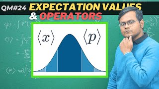 Expectation Values of Position amp Momentum  Basics of Probability Theory  OPERATORS [upl. by Teahan]