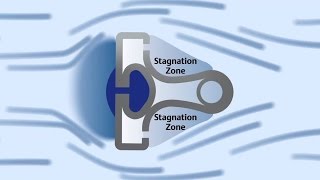 How Averaging Pitot Tubes Work  Rosemount Annubar Technology [upl. by Nanette718]