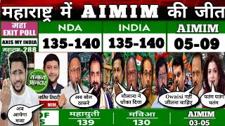 Maharashtra Election 2024 के Exit Poll में AIMIM की जीत Anjana का बड़ा बयान NDA परेशान MVA हैरान [upl. by Lig]