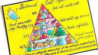 Food Pyramid Drawing  Nutrition Healthy Food Pyramid Drawing  Balanced Diet Food Pyramid Drawing [upl. by Larena]