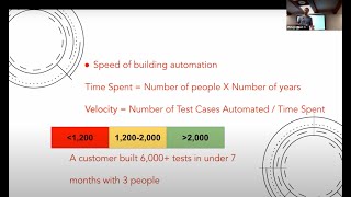 Revolutionizing Test Automation Generative AI to Empower Product Teams and Speed Up SDLC [upl. by Wurster]