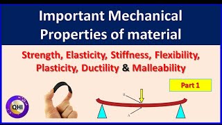 Important Mechanical Properties of Material Part 1 [upl. by Nealey]