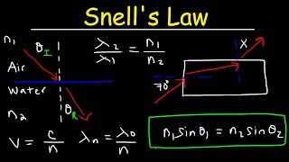 Snells Law amp Index of Refraction Practice Problems  Physics [upl. by Nnyltiak961]