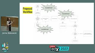 Open edX Product Review is Here For You [upl. by Trudnak177]