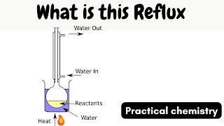 Concept behind the reflux  full overview [upl. by Jarrad]