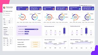 Tableau de bord pour visualiser les indicateurs de performance de la gestion de stock  Excel Avancé [upl. by Hedvig]