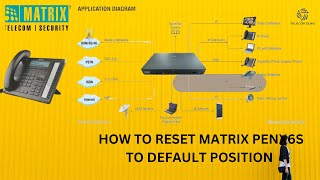 HOW TO RESET MATRIX ETERNITY PENX 6S OR DELETE ALL PROGRAM DATA [upl. by Mattias]