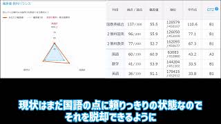 【進研模試】初投稿なので進研模試の結果を公開します [upl. by Anirdnaxela]