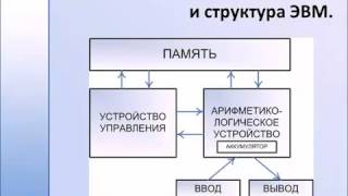 Базовая архитектура и структура ЭВМ [upl. by Camila]