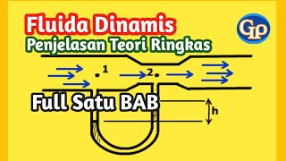 F559Fluida Dinamis Penjelasan Teori Full Satu BAB [upl. by Bores]