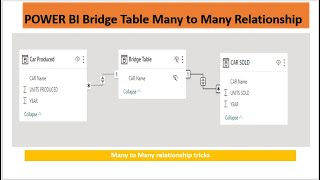 Many to Many or Bridge Table in Power BI  What is preferred model Lets explore [upl. by Sherrod]